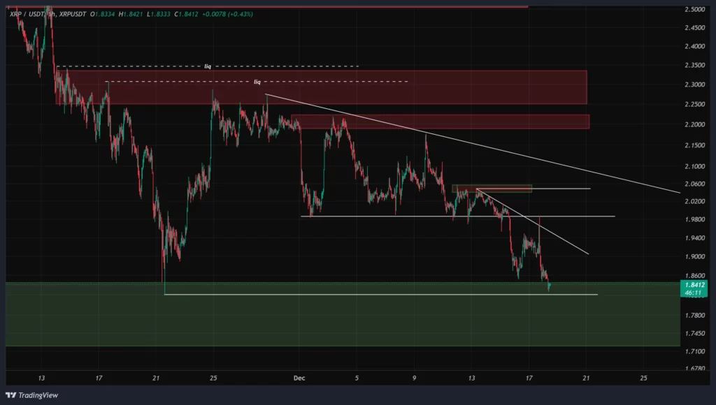 xrp-1h-chart-27-azar