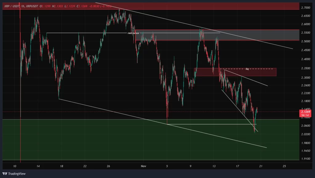 xrp-1h-chart-29-aban