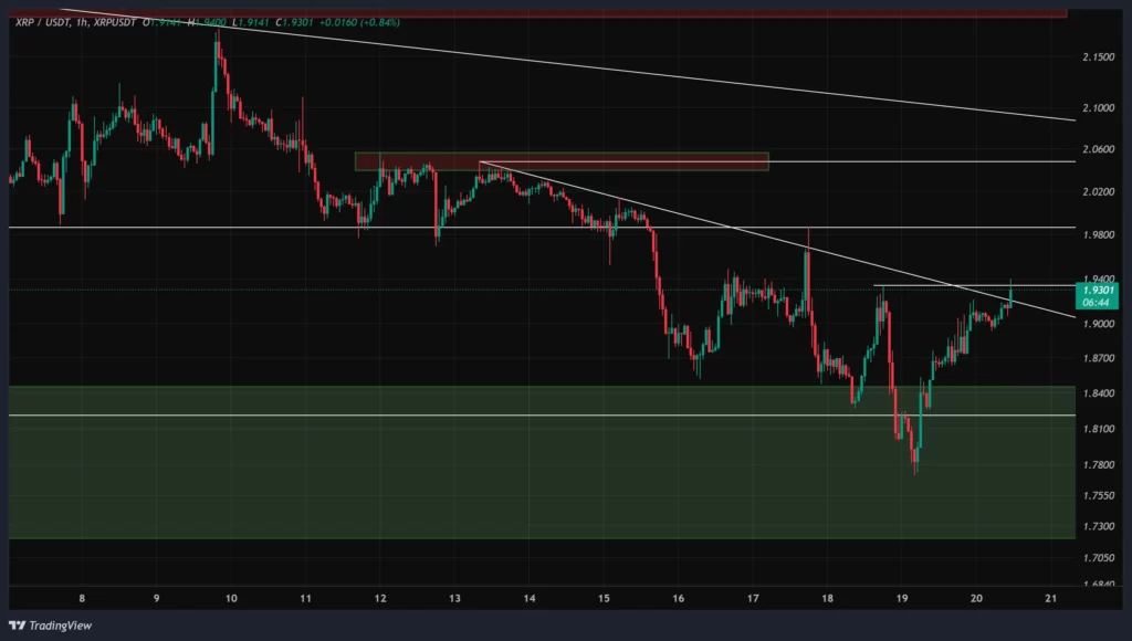 xrp-1h-chart-29-azar
