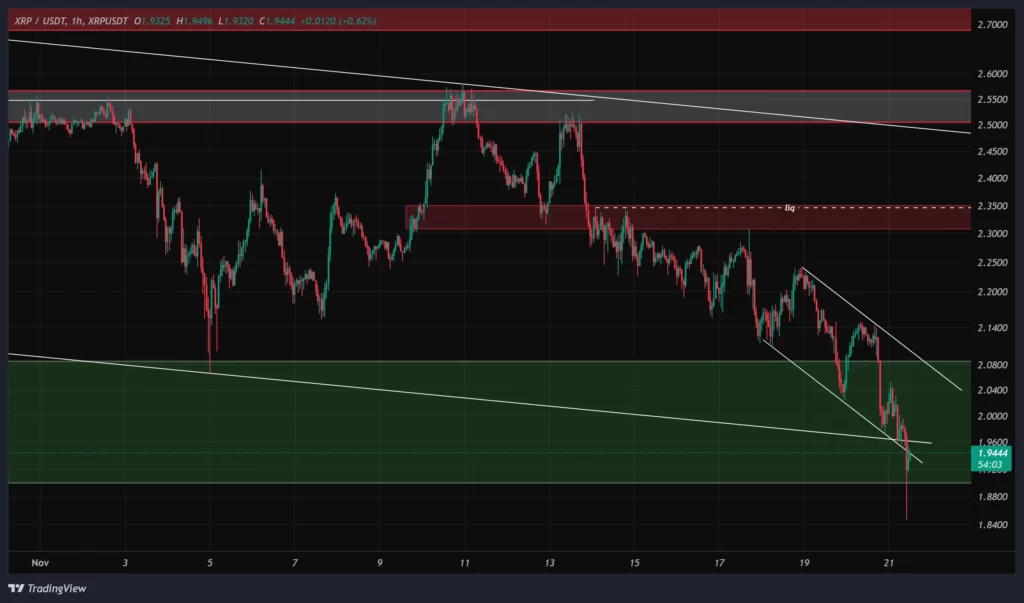 xrp-1h-chart-30-aban