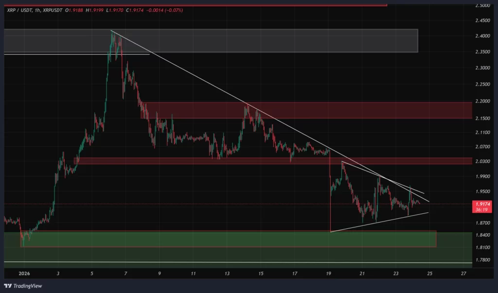 xrp-1h-chart-4-bahman