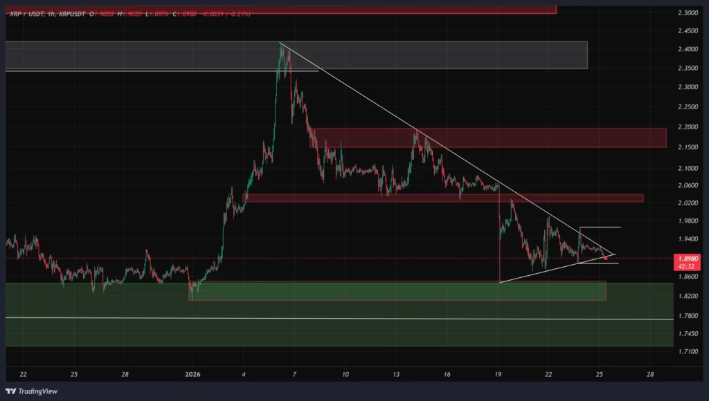 xrp-1h-chart-5-bahman