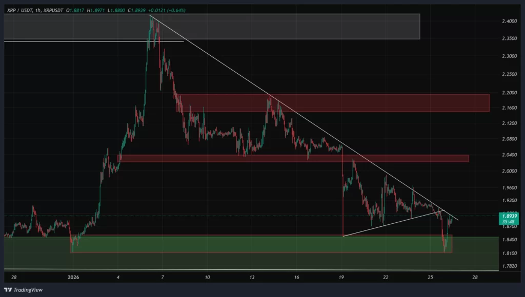 xrp-1h-chart-6-bahman