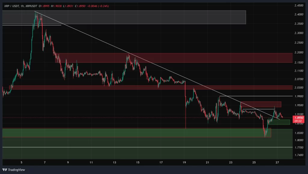 xrp-1h-chart-7-bahman
