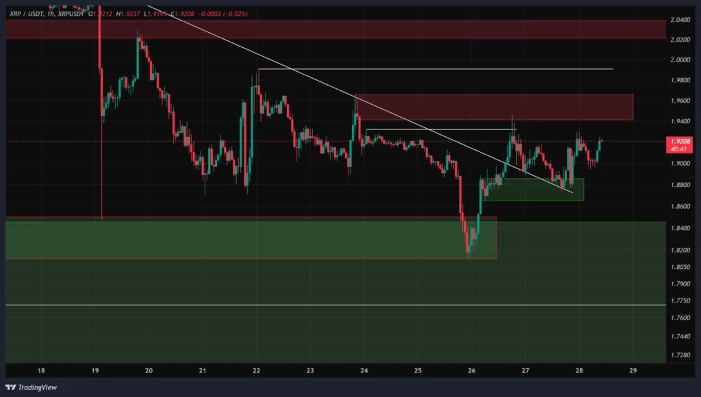 xrp-1h-chart-8-bahman