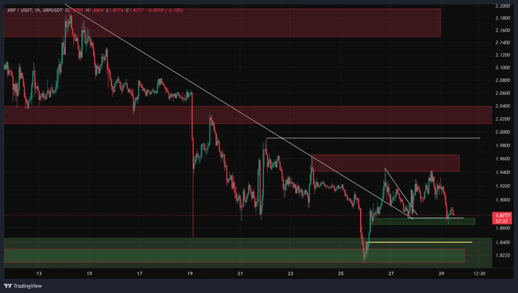 xrp-1h-chart-9-bahman