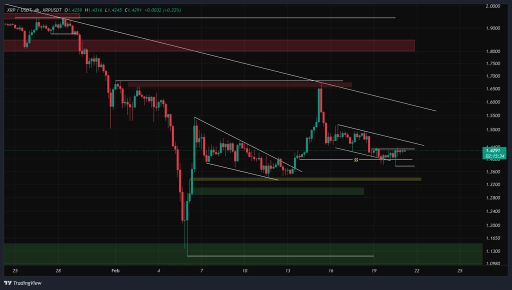 xrp-4h-chart-2-esfand