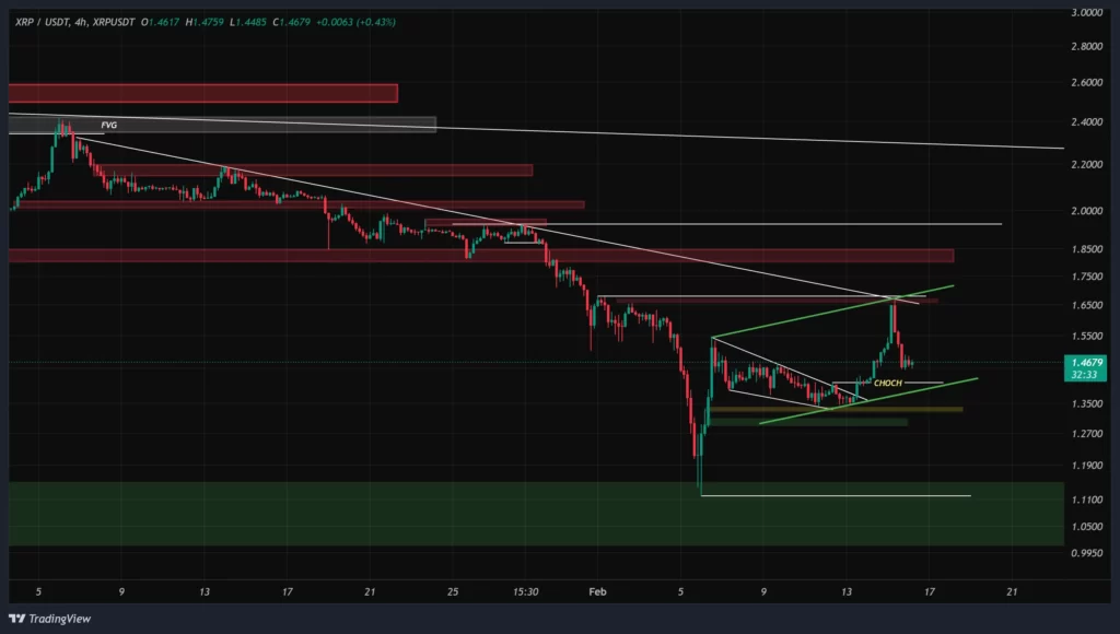xrp-4h-chart-27-bahman
