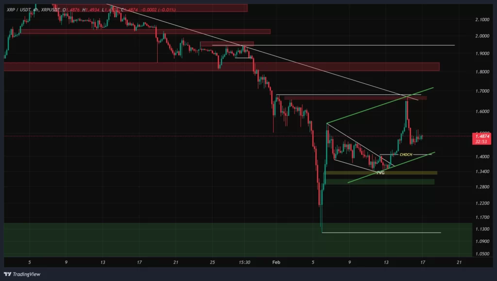 xrp-4h-chart-28-bahman