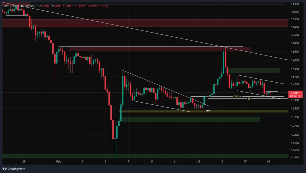 xrp-4h-chart-30-bahman