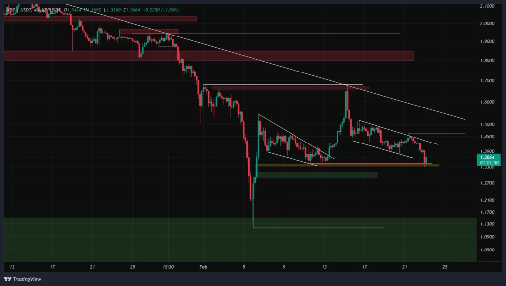 xrp-4h-chart-4-esfand