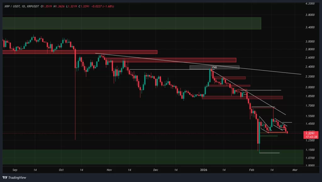 xrp-4h-chart-5-esfand