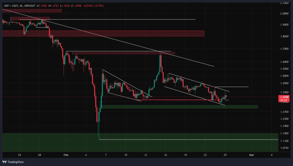 xrp-4h-chart-6-esfand