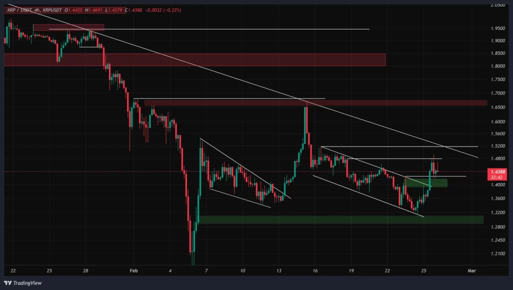 xrp-4h-chart-7-esfand