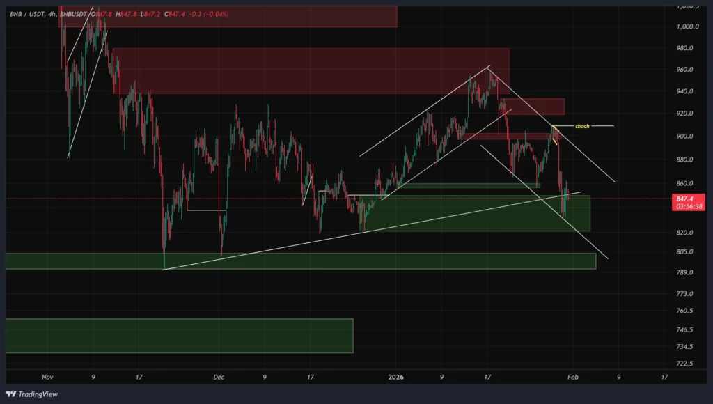 bnb-1h-chart-11-bahman
