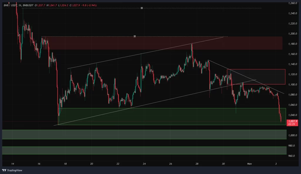 bnb-1h-chart-12-aban