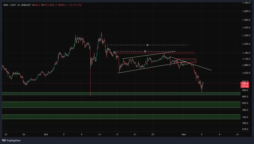 bnb-1h-chart-14-aban