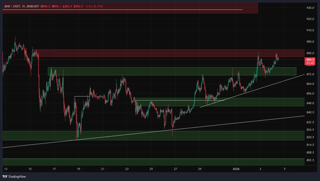 bnb-1h-chart-14-dey