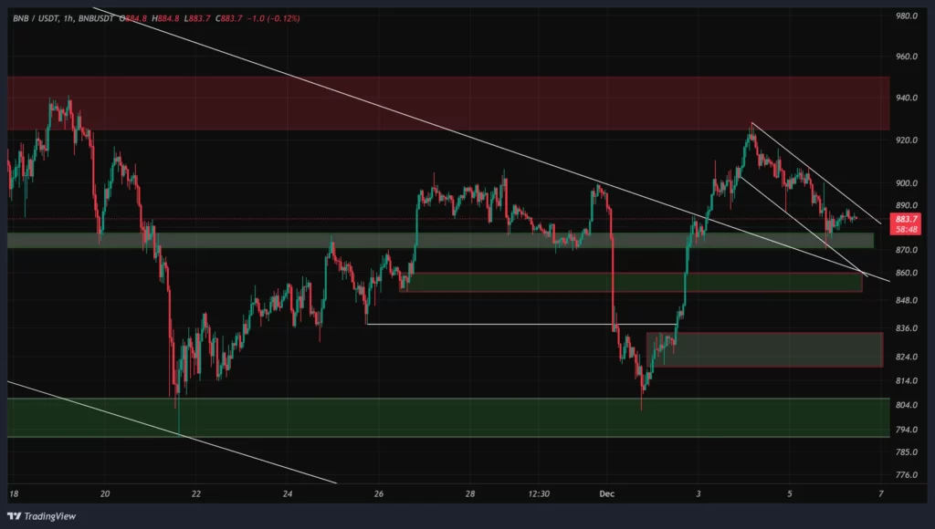 bnb-1h-chart-15-azar