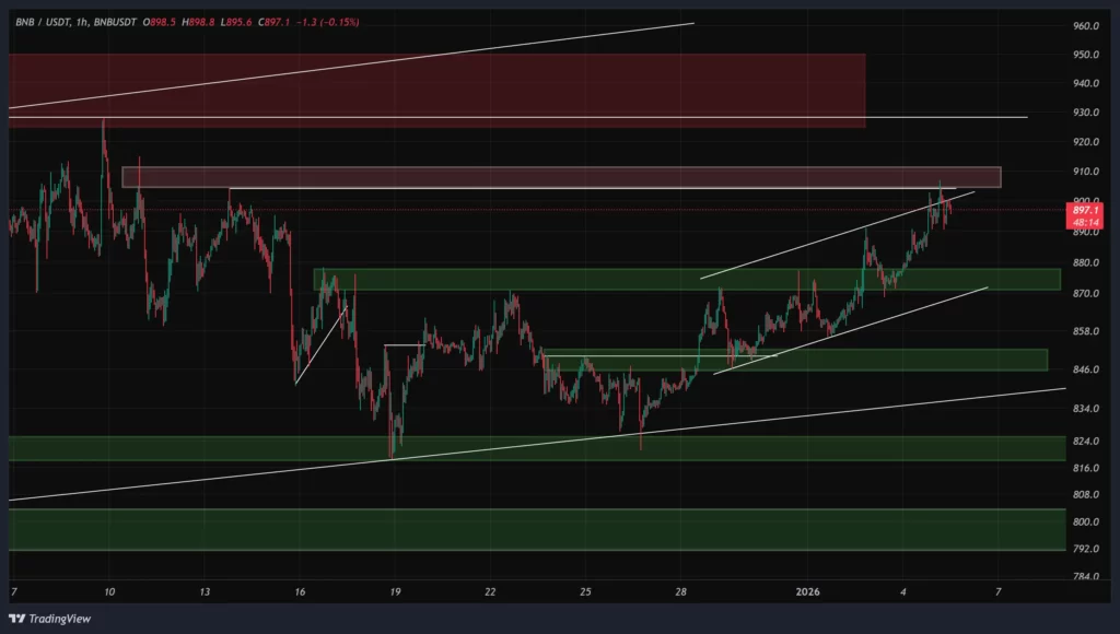 bnb-1h-chart-15-dey