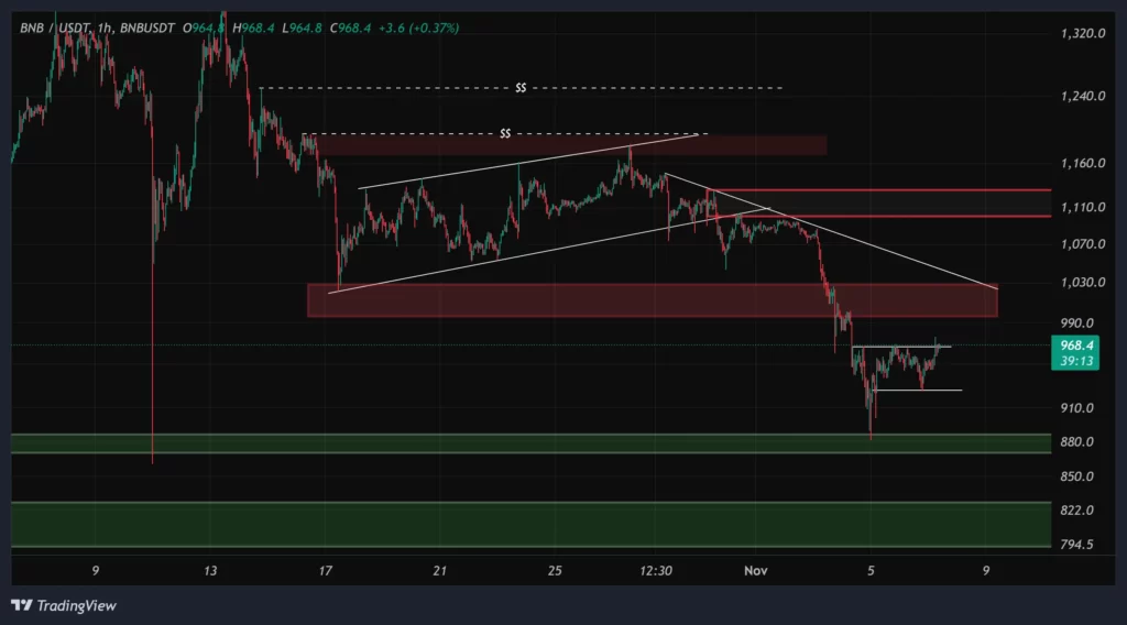bnb-1h-chart-16-aban