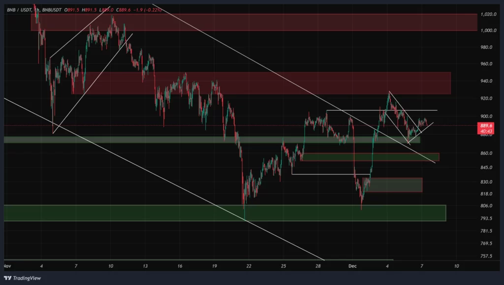 bnb-1h-chart-16-azar