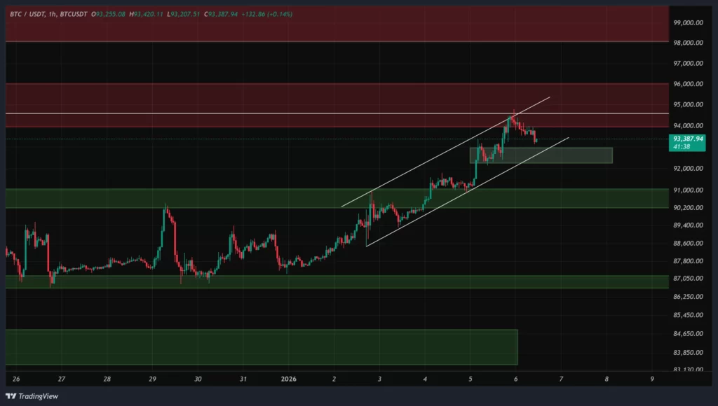 bnb-1h-chart-16-dey