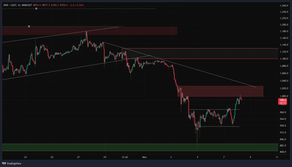 bnb-1h-chart-17-aban