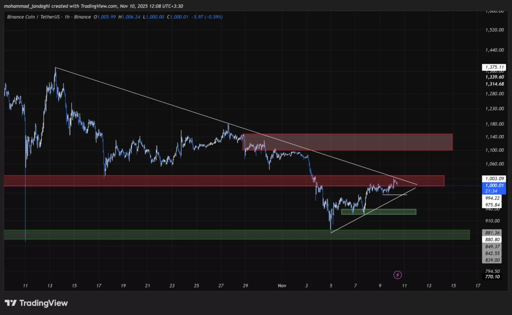 bnb-1h-chart-19-aban