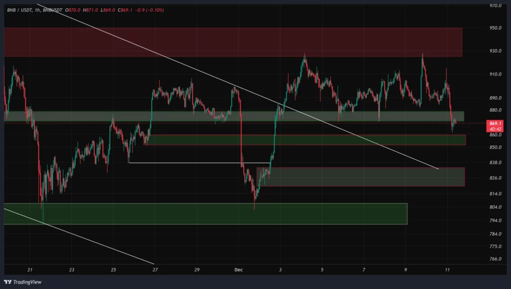 bnb-1h-chart-20-azar