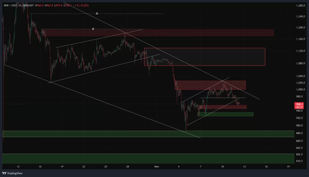 bnb-1h-chart-21-aban