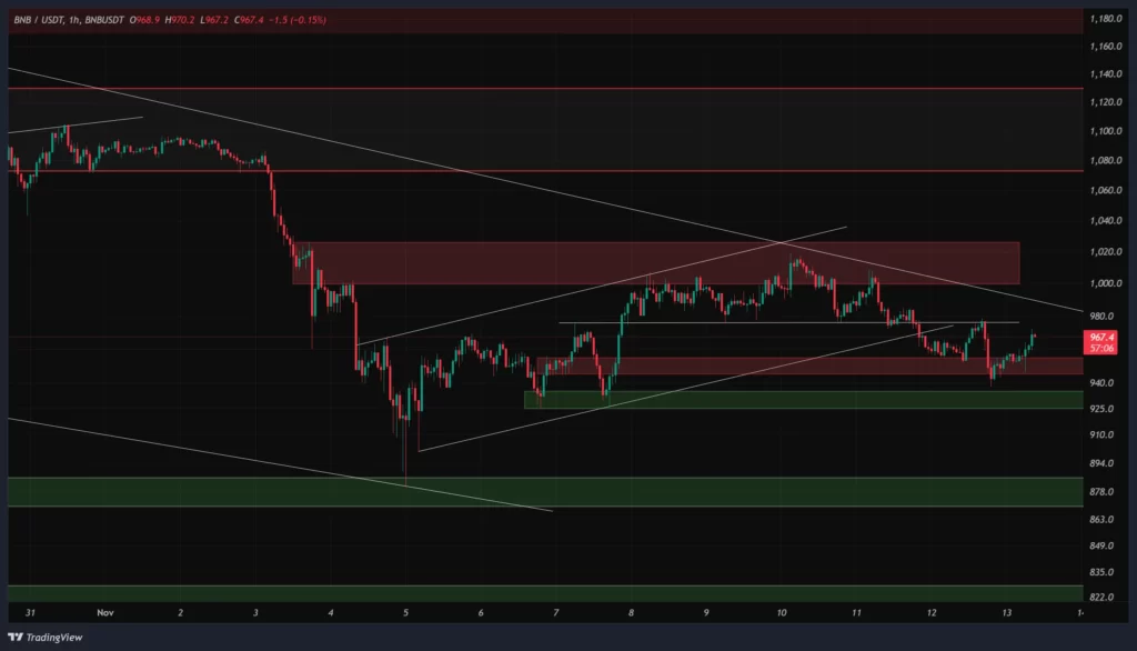 bnb-1h-chart-22-aban