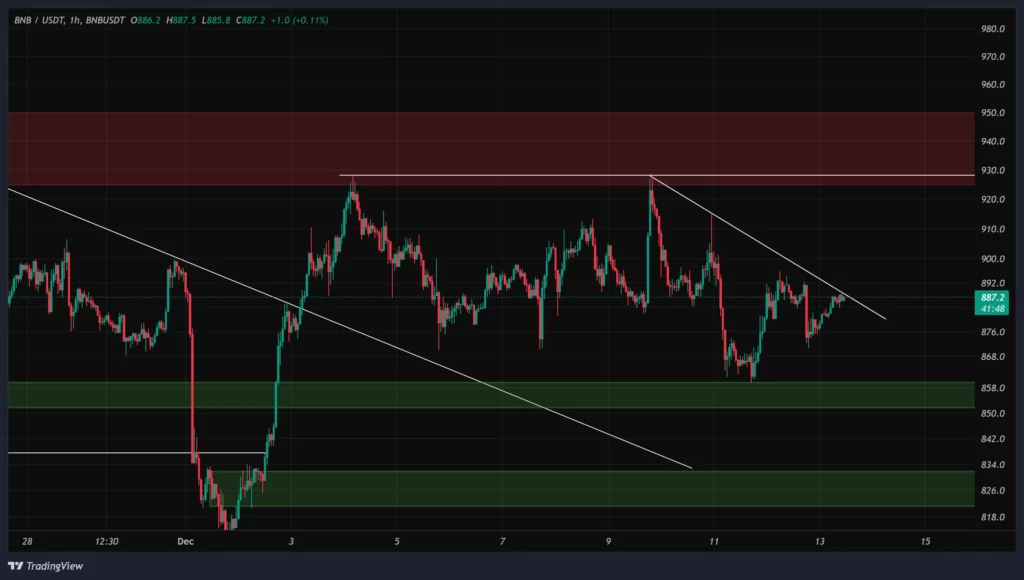 bnb-1h-chart-22-azar