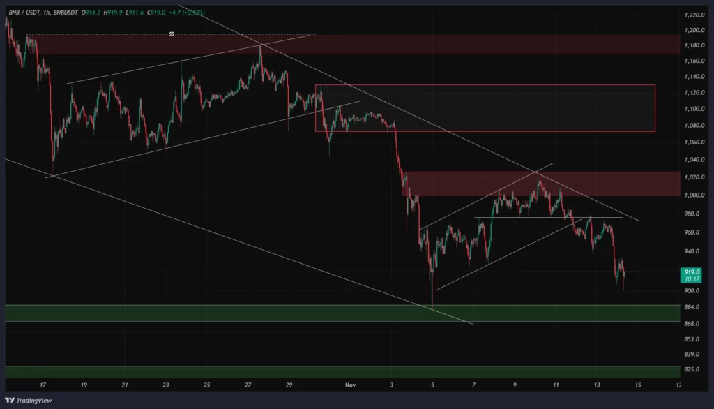 bnb-1h-chart-23-aban