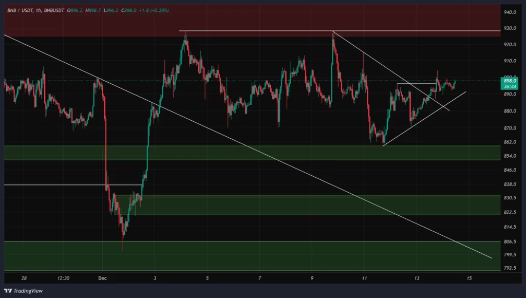 bnb-1h-chart-23-azar