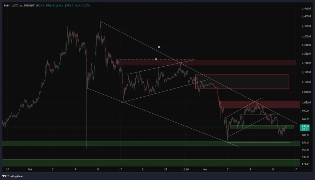 bnb-1h-chart-24-aban