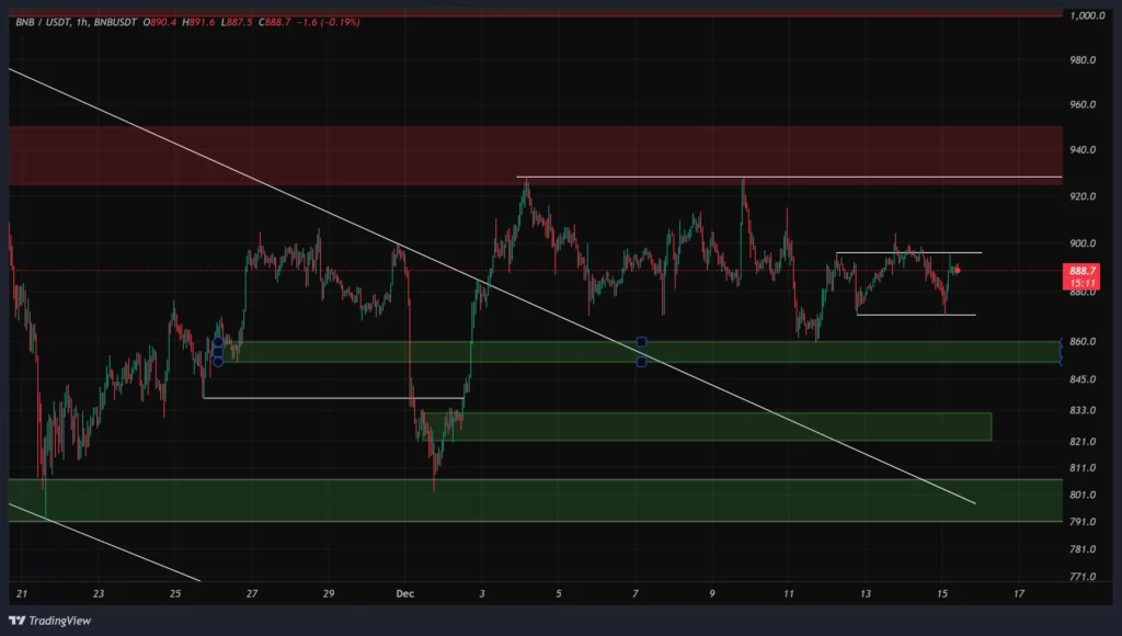bnb-1h-chart-24-azar