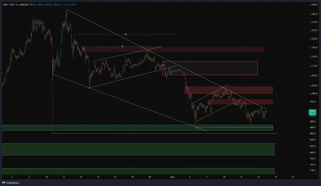 bnb-1h-chart-26-aban