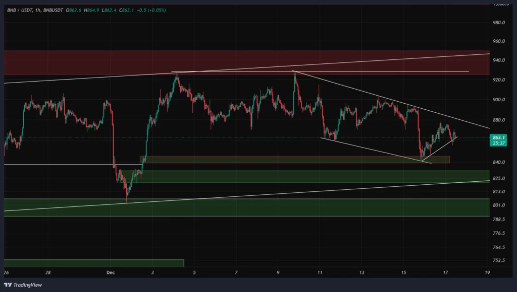 bnb-1h-chart-26-azar