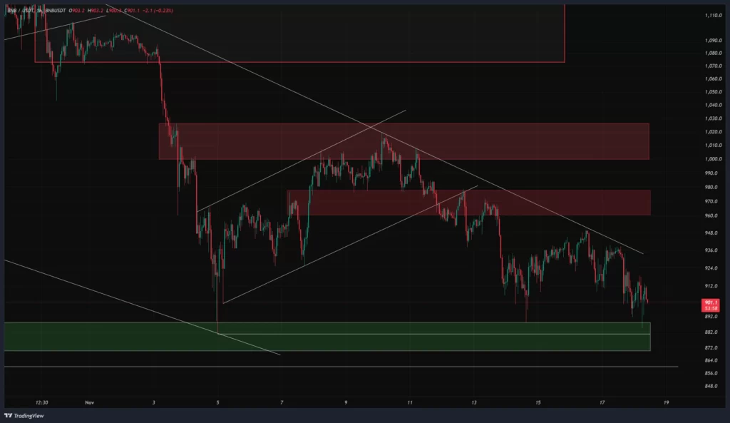 bnb-1h-chart-27-aban