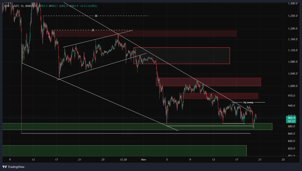 bnb-1h-chart-29-aban