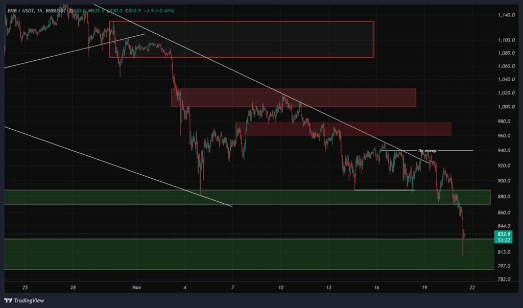 bnb-1h-chart-30-aban