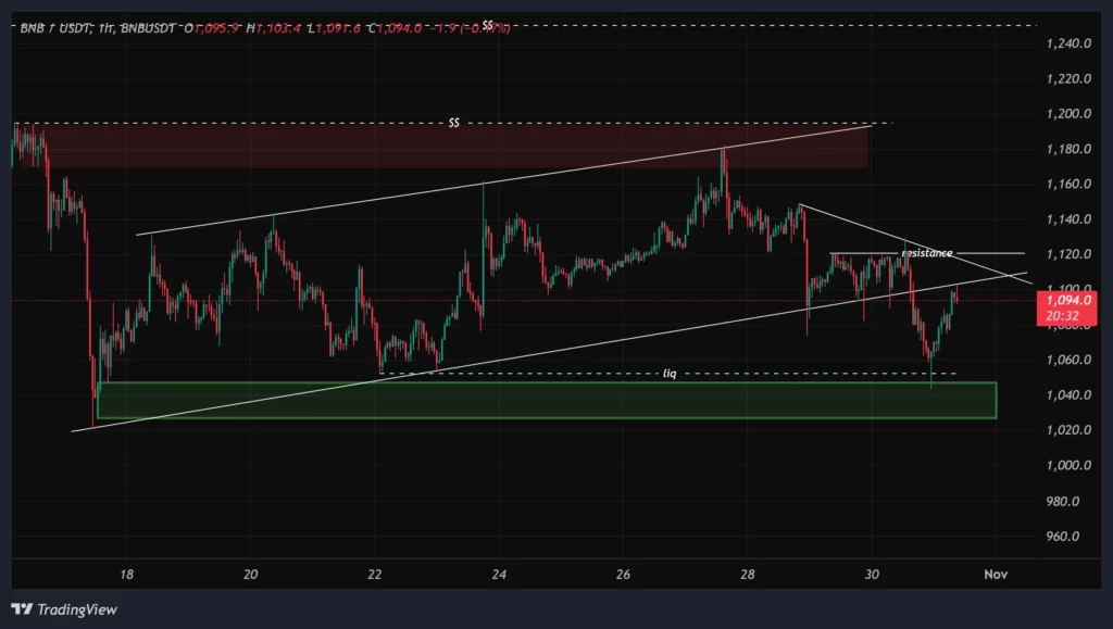 bnb-1h-chart-9-aban