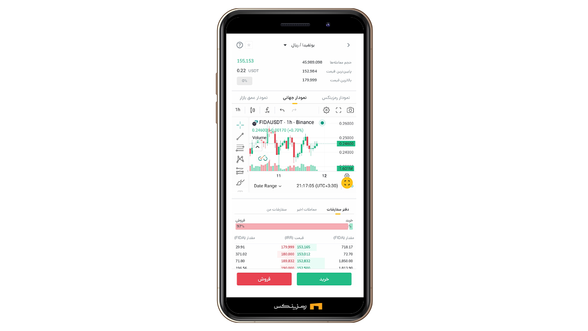چارت بونفیدا در رمزینکس