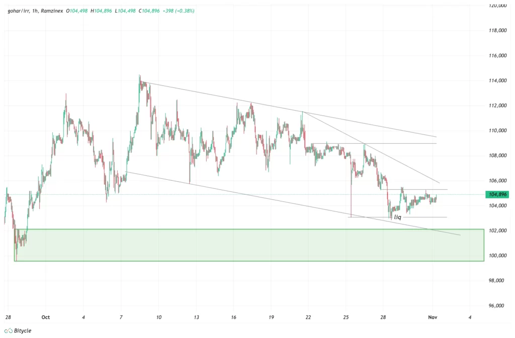 gold-1h-chart-10-aban