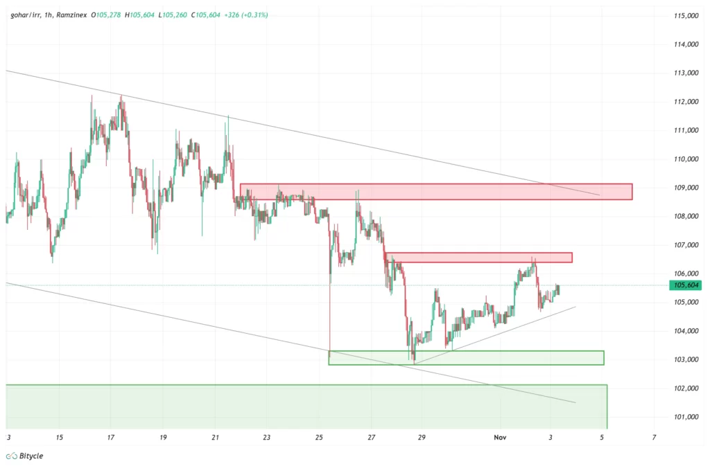 gold-1h-chart-12-aban