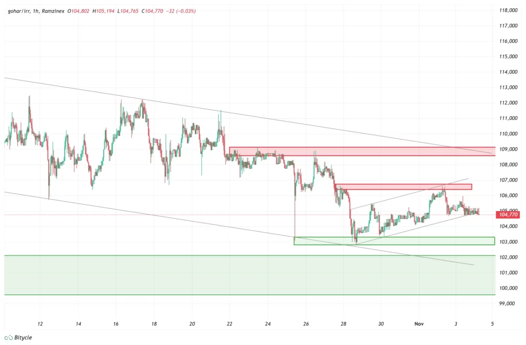 gold-1h-chart-13-aban