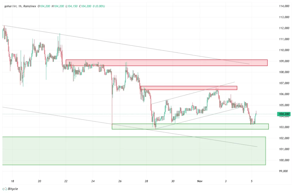 gold-1h-chart-14-aban