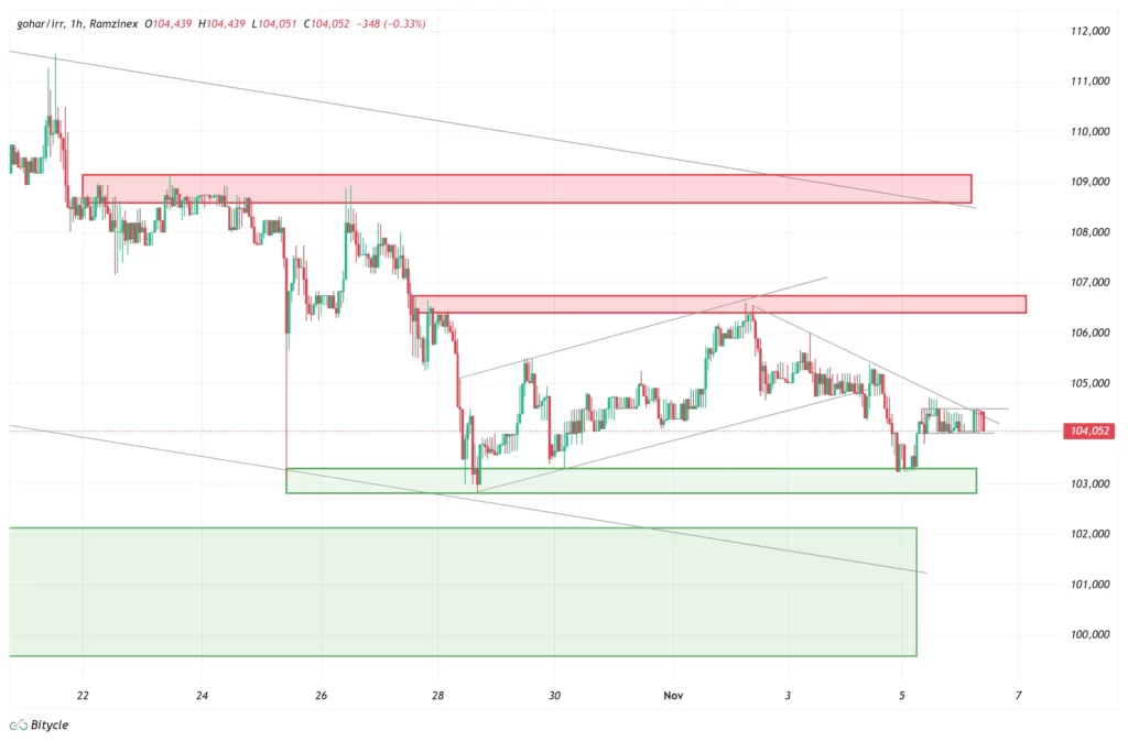 gold-1h-chart-15-aban