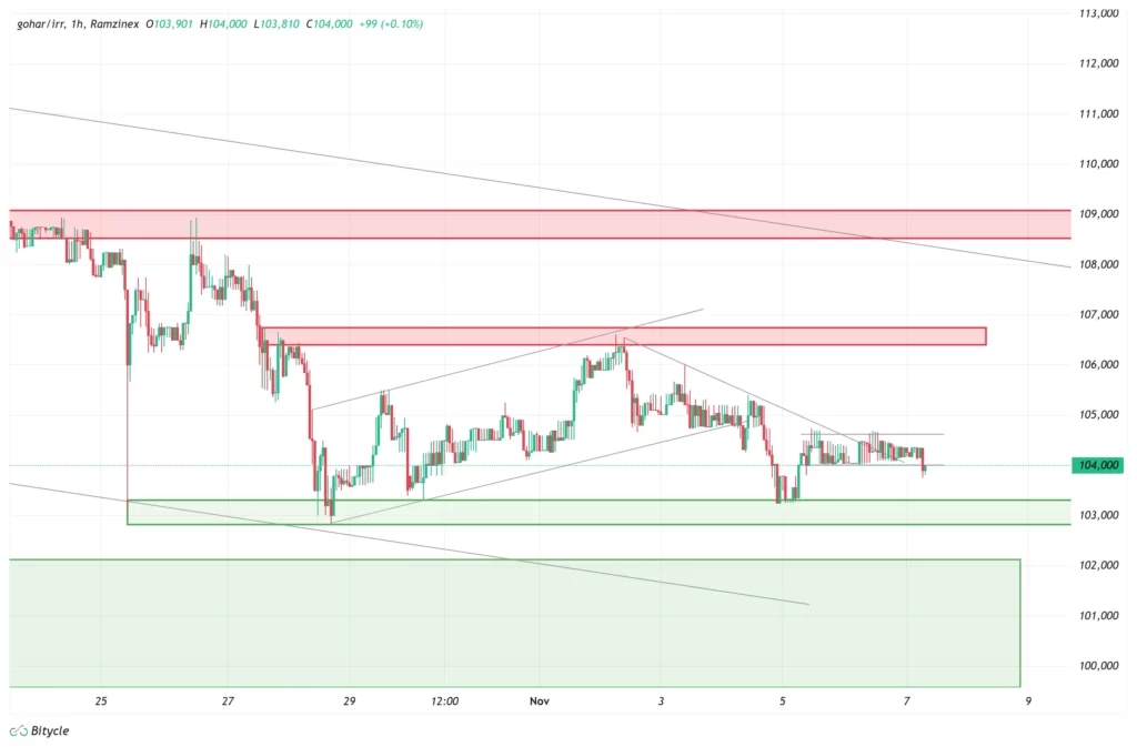 gold-1h-chart-16-aban